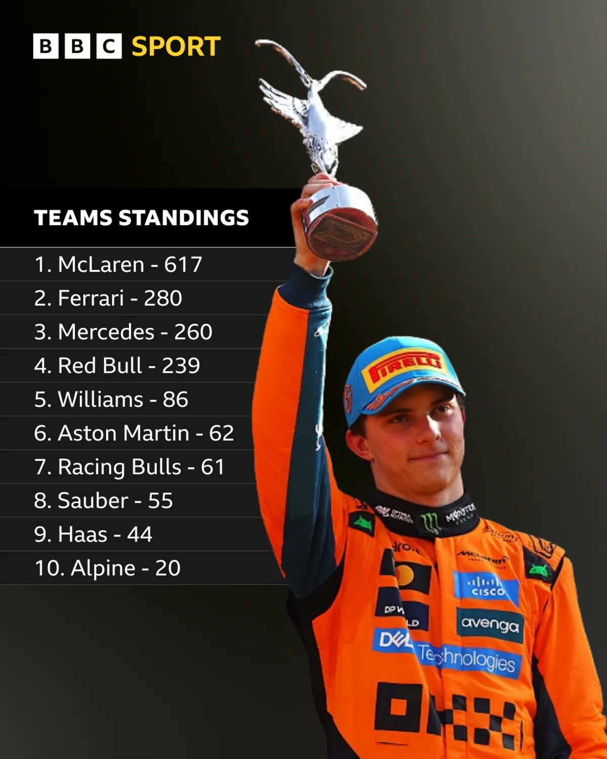 The McLaren team ‘Completely United’ on Strategy to Title Fight